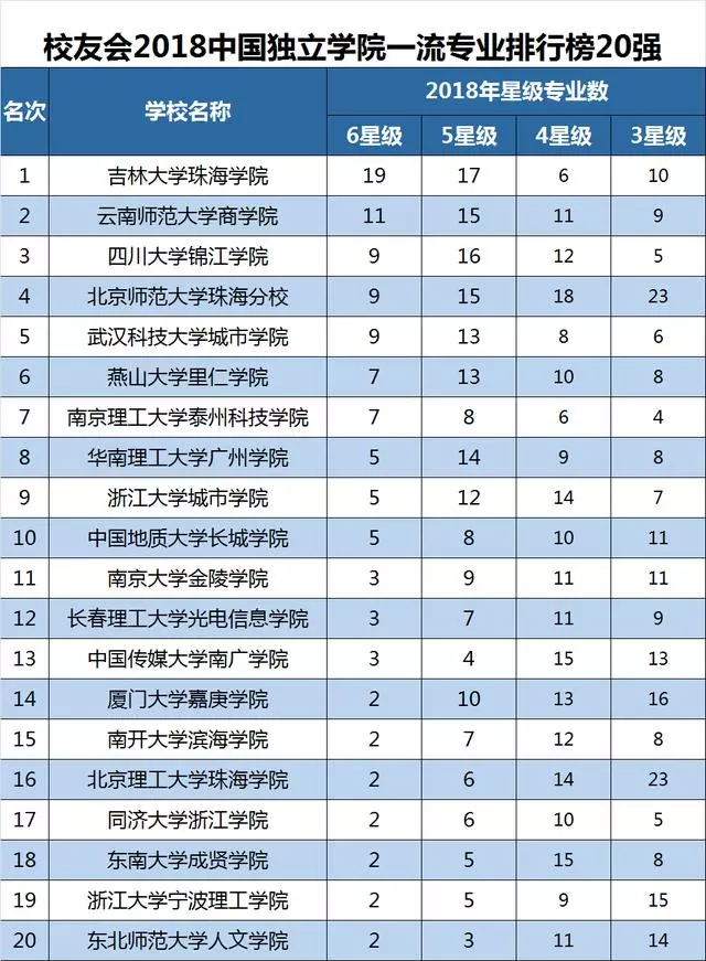 2025年高考志愿填報前瞻：熱門學校與專業趨勢預測