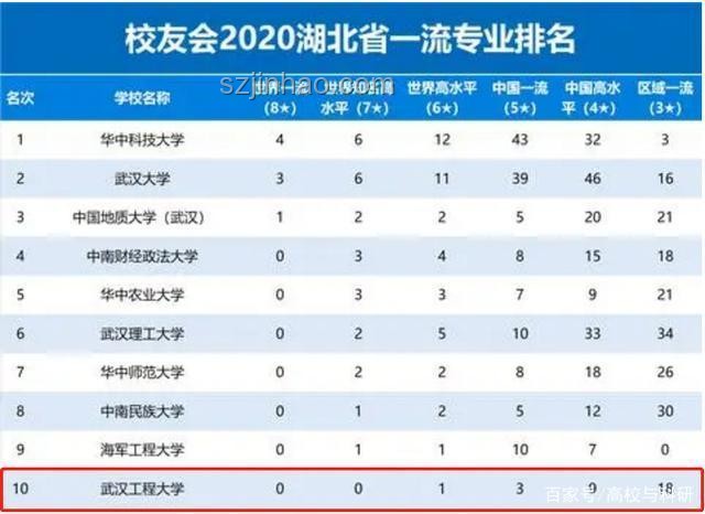 2025年高考志愿填報前瞻：熱門學校與專業趨勢預測