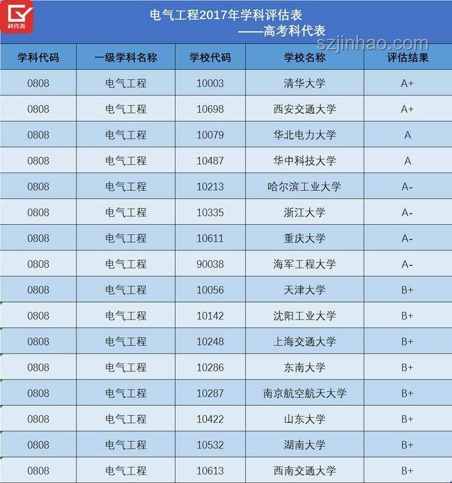 2025年高考志愿填報前瞻：熱門學校與專業趨勢預測
