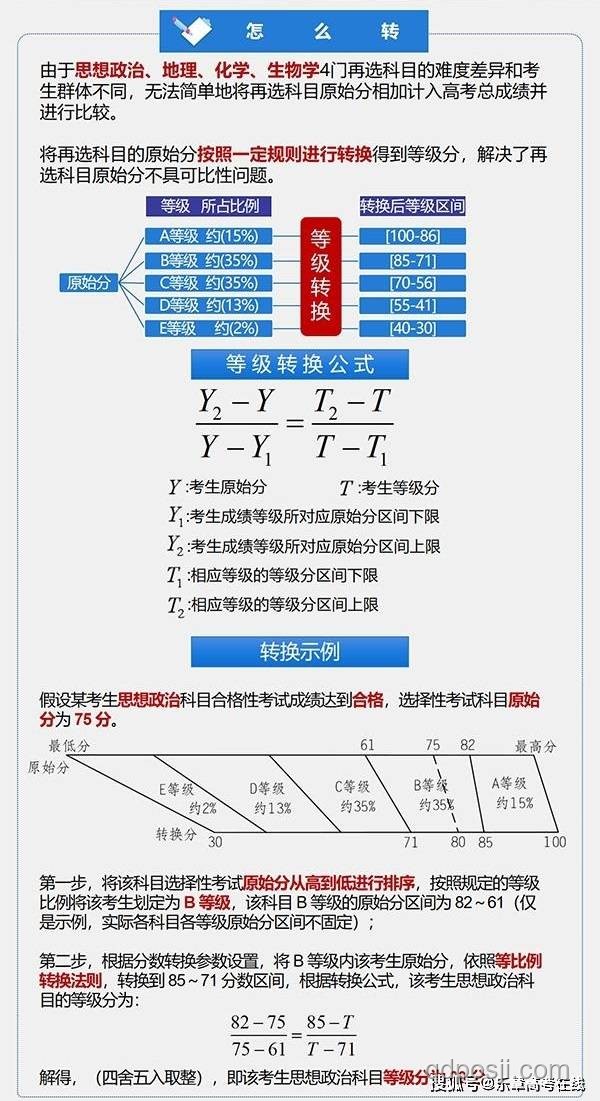 梁實第29次高考454分：如何規劃后續教育與職業路徑