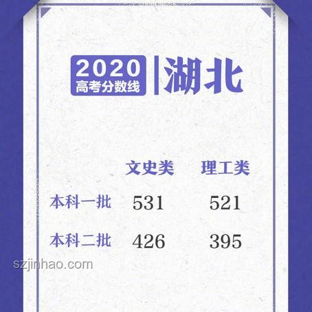 高考分數線速查！31省份高考分數線公布全攻略