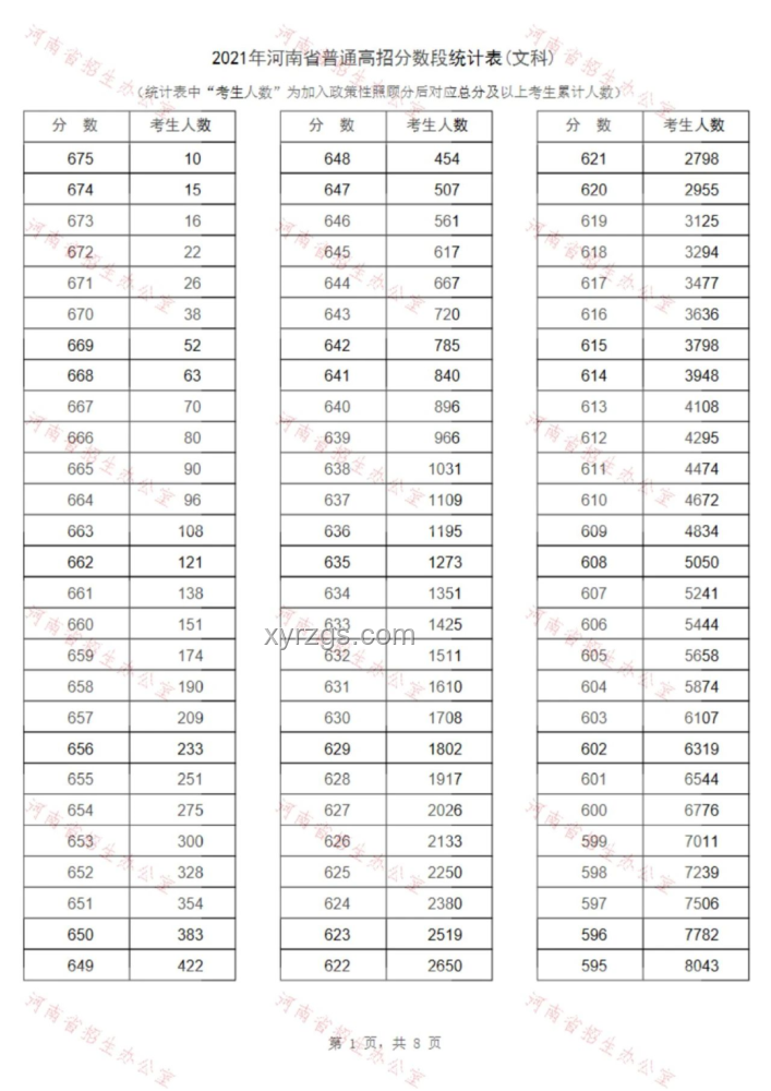 最全匯總！31省份高考分?jǐn)?shù)線公布，一文讀懂高考錄取門檻
