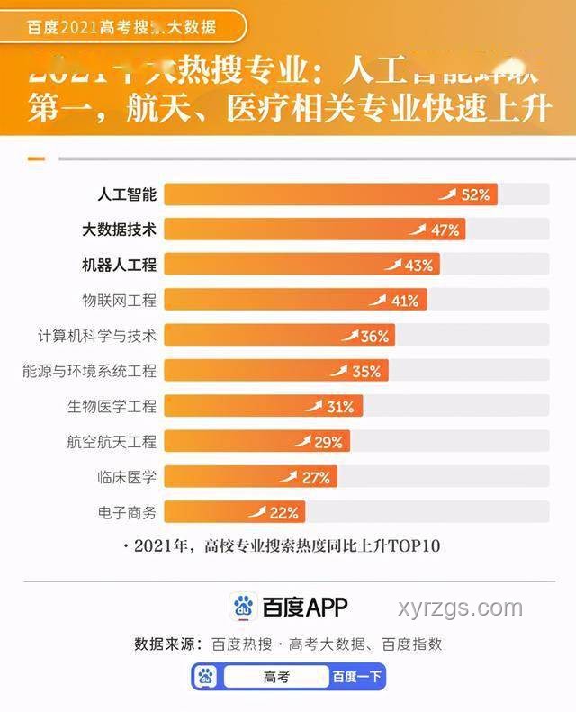 夸克志愿報告火爆：萬人排隊揭示高考服務新趨勢