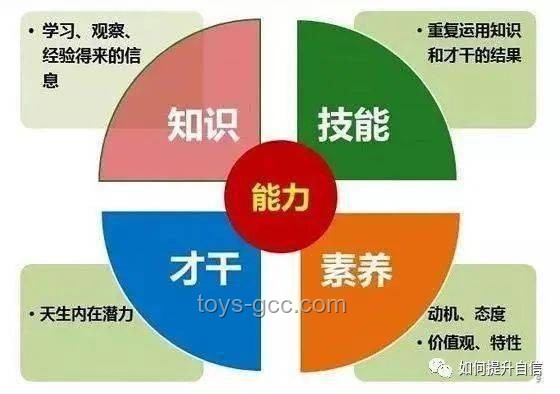 夸克志愿報告生成，萬人排隊中的我如何脫穎而出