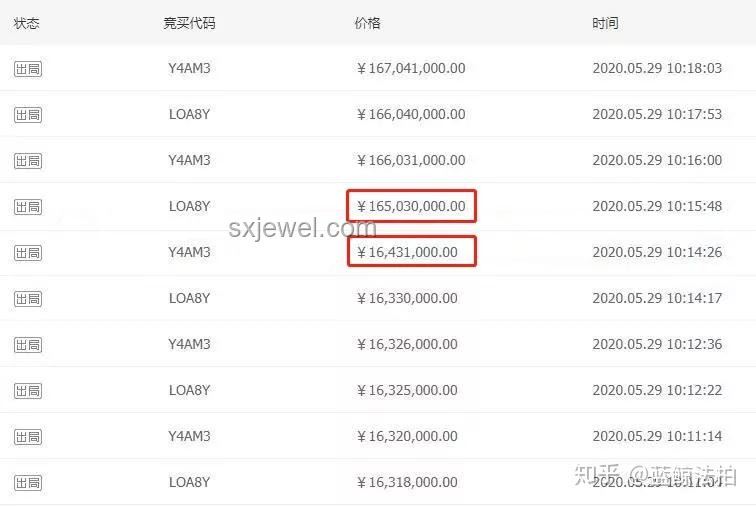 億元法拍房悔拍案例對比：475萬保證金退還與否的深度剖析