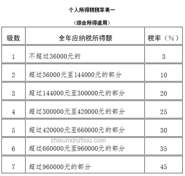 個(gè)人養(yǎng)老金為何要交3%個(gè)稅？專家詳解解決方案