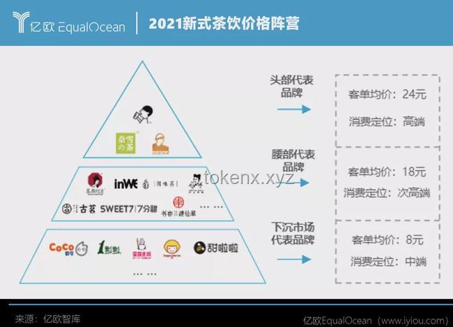 蜜雪冰城創始人成河南新首富的啟示與策略