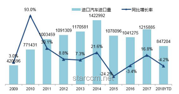 特朗普關稅威脅下的全球市場反應對比分析