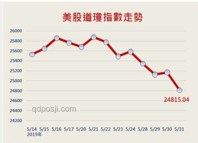 突發(fā)大跌！特朗普關稅威脅下的股市風云