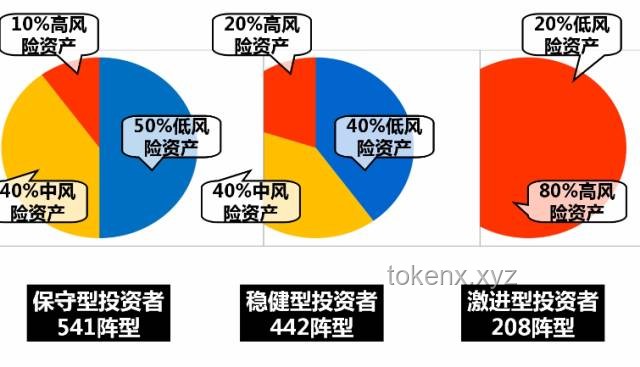 家庭財務規劃與代際支持策略對比