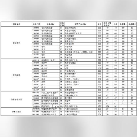 多少分可以上華中科技大學(xué)？錄取分數(shù)線背后的教育競爭