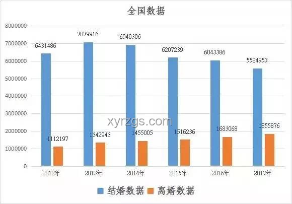 《中國式離婚》新視角：夫妻關系變壞趨勢預測