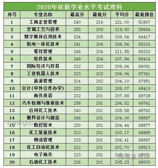 本科線大漲親歷記：2025廣東高考分數線背后的汗水與淚光