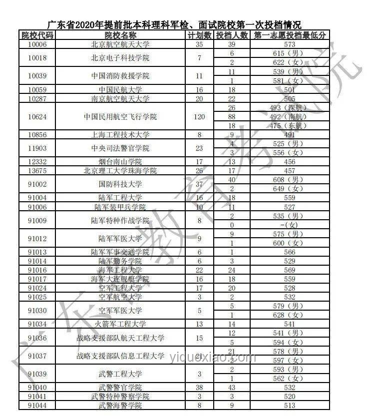 廣東高考分數線飆升，教育行業競爭格局重塑