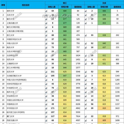 廣東高考分數線飆升，教育競爭加劇下的行業透視