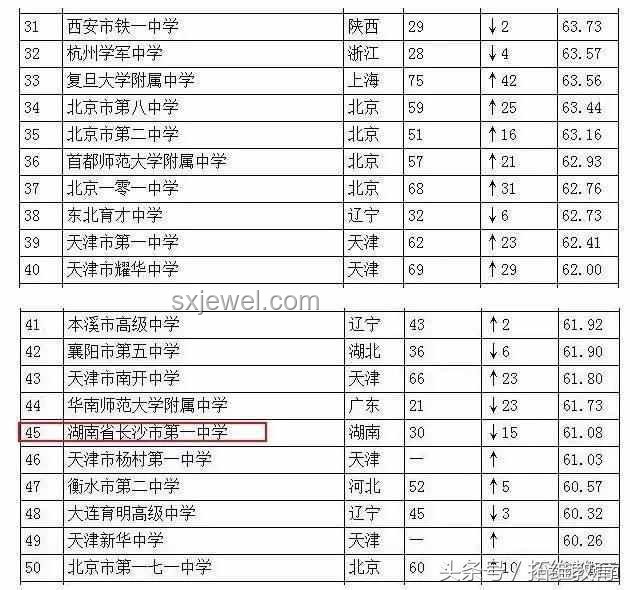 本科線大漲親歷記：2025廣東高考分數線震撼出爐！