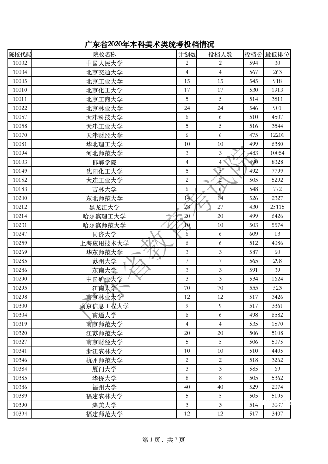 廣東高考本科線大漲案例研究：2025年分數(shù)線深度剖析