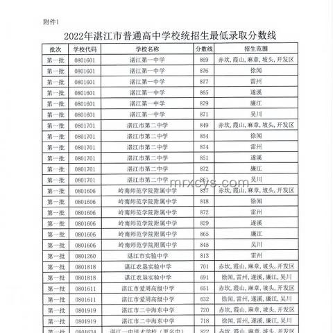 廣東高考分數線飆升，教育競爭加劇下的行業透視