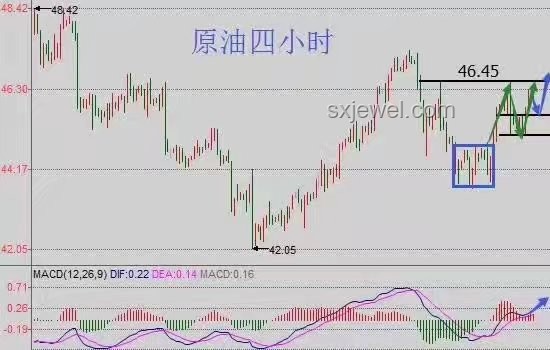 英偉達飆升背后的投資啟示，原油反彈與美元低位策略