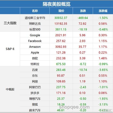 英偉達股價創新高納指連漲，原油反彈美元低位應對策略