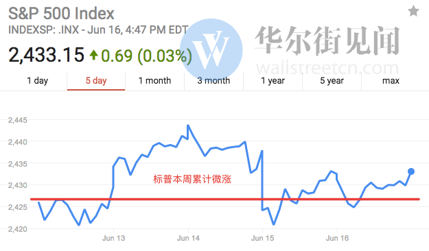 華爾街見(jiàn)聞早餐FM-Radio 2025年6月26日市場(chǎng)概覽