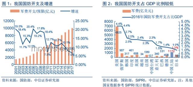 北約國防開支躍升：GDP 5%目標(biāo)下的未來趨勢與策略