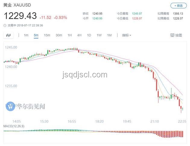 鮑威爾國會聽證次日關稅與貿易協議影響對比