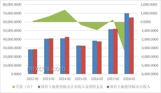 貝森特迷局：債務大挪移的金融創新棋局