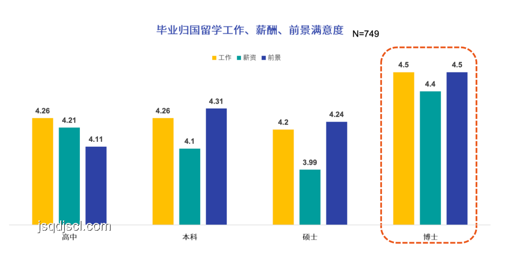 好專業(yè)VS好大學：未來教育選擇的趨勢預(yù)測