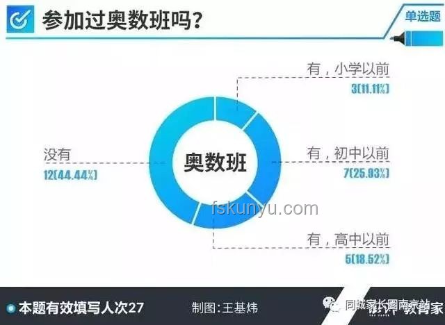第一視角穿越：創新體驗高考查分的數字奇遇