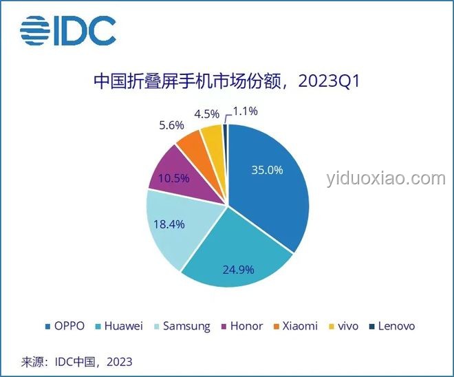 第一視角體驗VS傳統方式查高考分時刻的對比分析