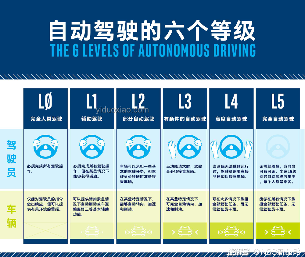第一視角體驗VS傳統方式查高考分時刻的對比分析