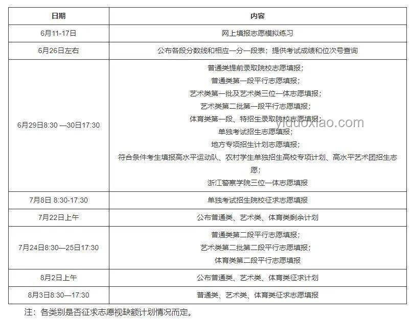第一視角體驗VS傳統方式查高考分時刻的對比分析
