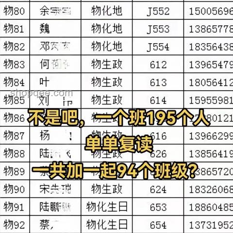 2025年高考失利，復讀趨勢前瞻
