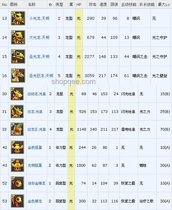 爐石傳說(shuō)寵物高價(jià)爭(zhēng)議案例研究