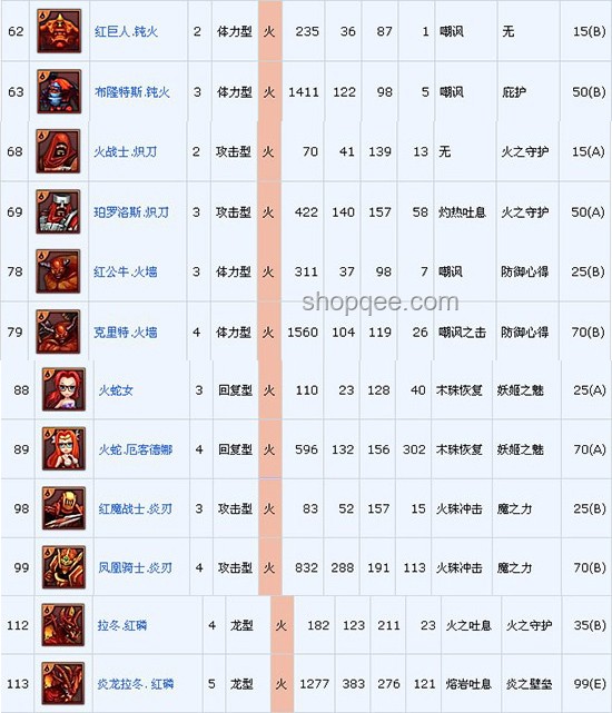 爐石傳說(shuō)寵物高價(jià)爭(zhēng)議案例研究