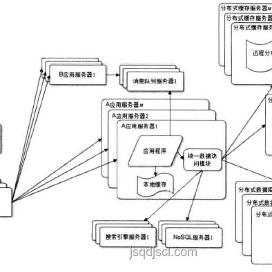 給獨(dú)立游戲制作人的進(jìn)階策略與實(shí)踐