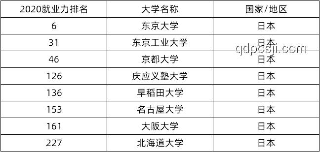數據科學領域頂尖學府錄取經驗解析：京都大學VS東京大學