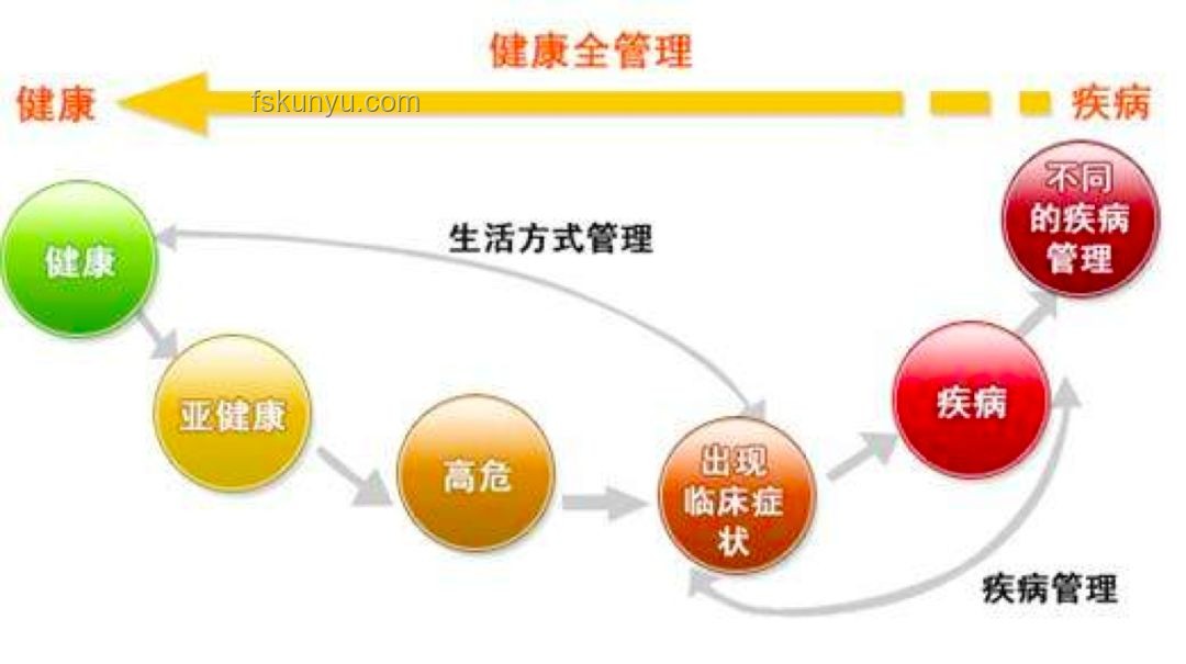 分手后情緒性進食趨勢預警：健康風險與心理調(diào)適
