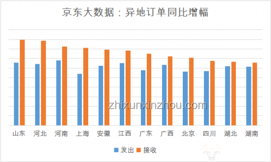“考后經濟”新展望：青年消費趨勢將持續火熱
