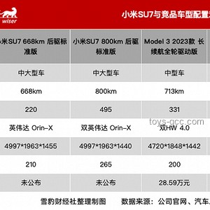 小米YU7與競(jìng)品車型售價(jià)及性能對(duì)比分析