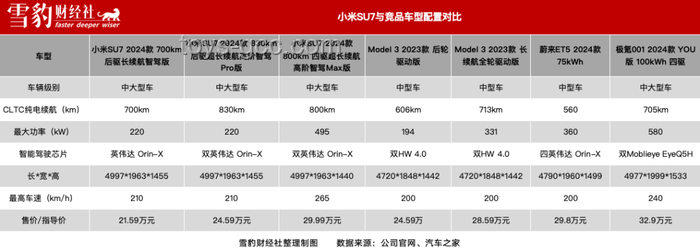 小米YU7與競(jìng)品車型售價(jià)及性能對(duì)比分析