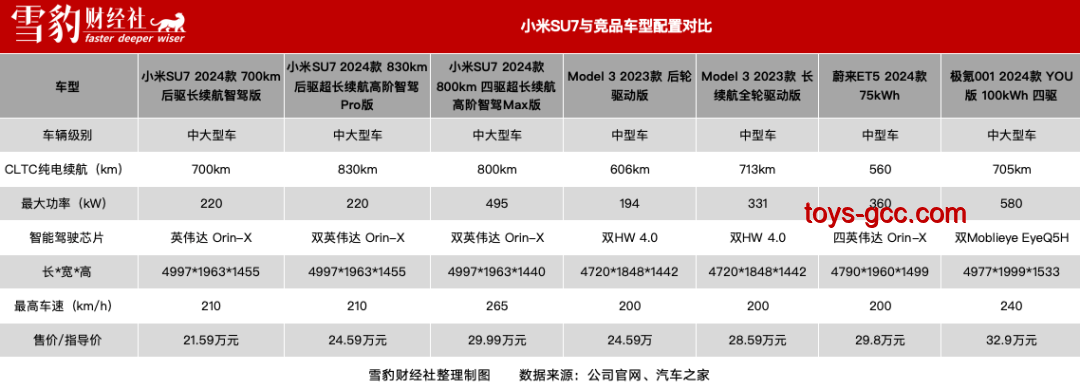小米YU7與競(jìng)品車型售價(jià)及性能對(duì)比分析
