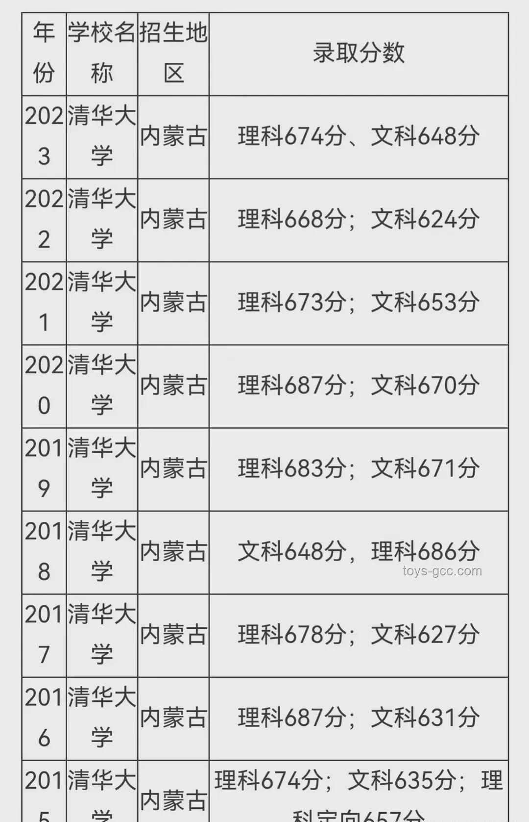 女生高考462分如何規(guī)劃，有望上北大？