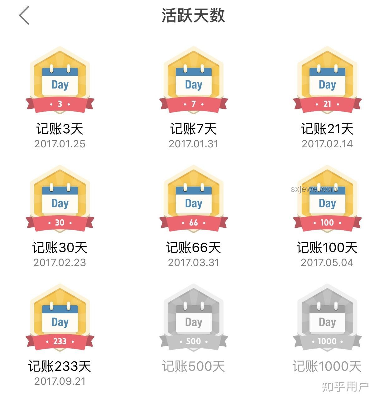 月薪15000每月只花1000塊實(shí)用生活指南