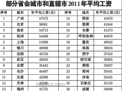 楊瀚森四年總薪資規劃方案
