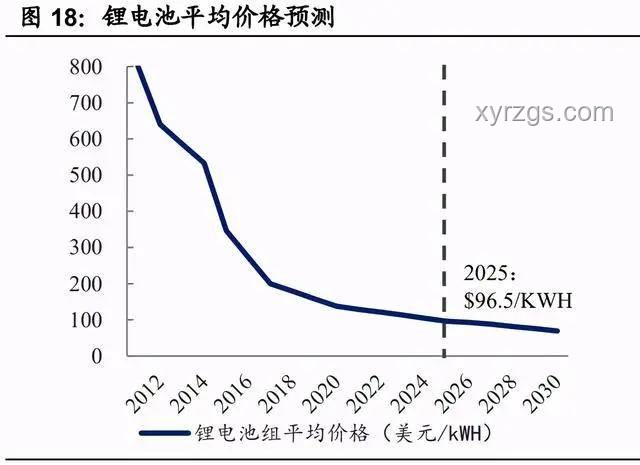 電動(dòng)汽車VS燃油車：性能、環(huán)保與經(jīng)濟(jì)性分析