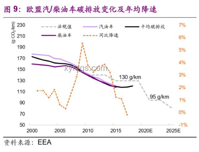 電動(dòng)汽車VS燃油車：性能、環(huán)保與經(jīng)濟(jì)性分析