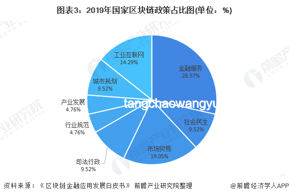AI在金融科技領(lǐng)域的創(chuàng)新應(yīng)用與趨勢(shì)分析