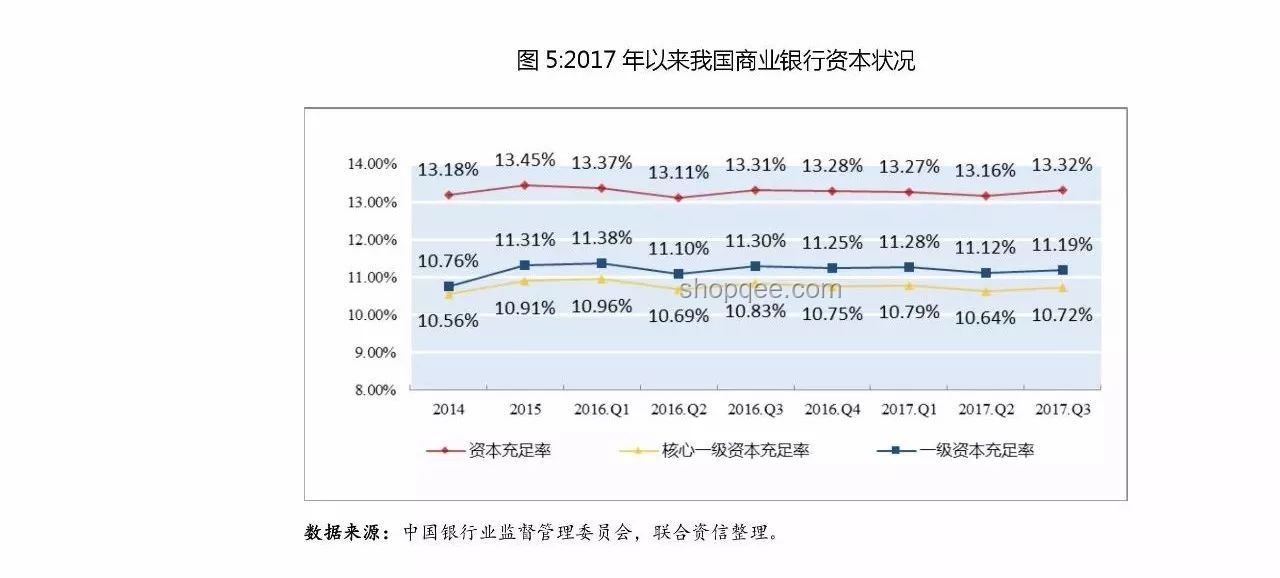 存款利率連降，銀行業攬儲壓力驟增
